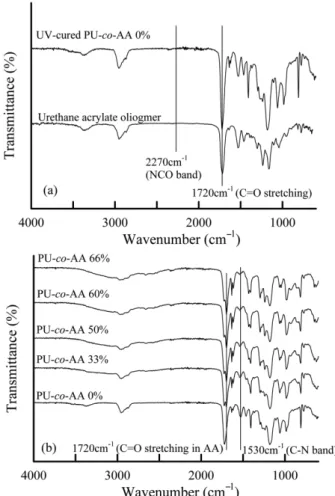 Fig. 2. Pull-off strength test arrangements for the adhesion mea- mea-surement of UV-cured PU-co-AA films.