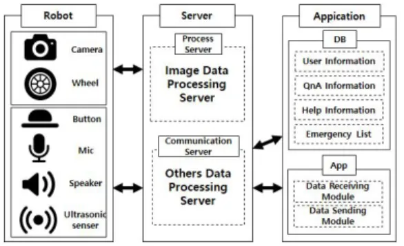 Fig.  2.  Whole  System  Architecture
