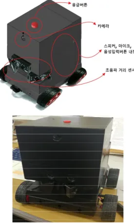 Fig.  5.  Robot  design  (above)  and  actual  appearance  (below)