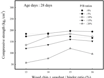 Fig. 9. Comparison of flexural strengths of composite insulation speci- speci-mens vs
