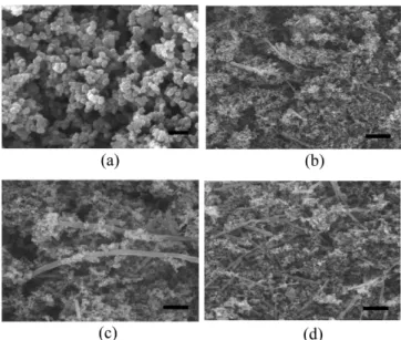 Table 3. Electrochemical peak parameters of catalysts measured by a linear sweep voltammetry