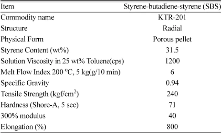 Table 1. Basic property of styrene-butadiene-styrene(SBS)