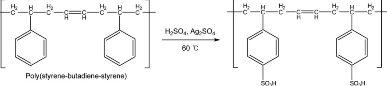 Fig. 2. FT-IR spectra of SBS membrane with various concentration of sulfuric acid: (a) non-sulfonated, (b) 60%, (c) 70%, (d) 80%, and (e) 90%.