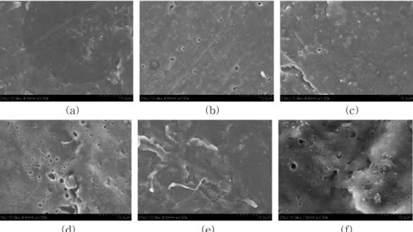 Fig. 6. SEM morphology of sulfonated SBS membrane at 90% sulfuric acid. sulfonation time; (a) SBS membrane (b) 1 hr, (c) 2 hrs, (d) 3 hrs, (e) 4 hrs, and (f) 5 hrs.