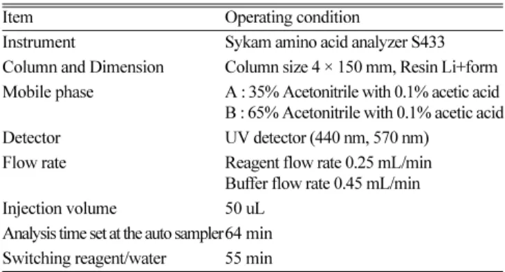 Table 2. Proximate composition of  Undaria pinnatifida  Freezing dry basis(%) Composition Component(%) Moisture 1.14 Crude protein 20.1 Crude lipid 4.9 Ash 13.5 Total sugar a 60.36
