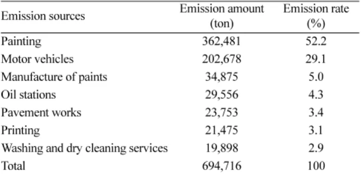 Table 3. BET specific surface areas and pore sizes of selected activated carbons