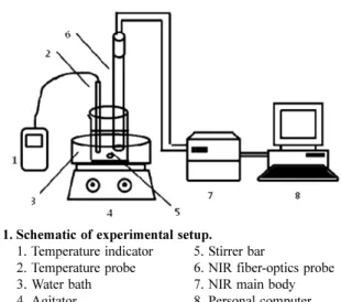 Fig. 2. XRD patterns of aspirin crystals prepared in various sol- sol-vents.