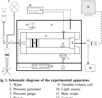 Table 1. Physical properties and acentric factor of materials used in this work[8]