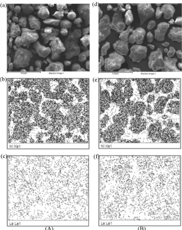 Fig. 9. SEM/EDX imiges of 10NiLa/Al 2 O 3  after (A) reduction and (B) reaction: (a) and (d) SEM (×500); (b) and (e) Ni; (c) and (f) La.