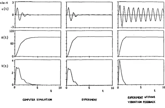 그림 15 Active Bang-Bang control system of 그림 16 Switching curve.