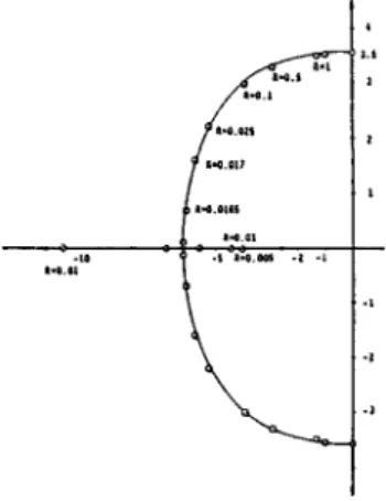 그림 9 Experimental and numerical Results of the active control of the Beam.