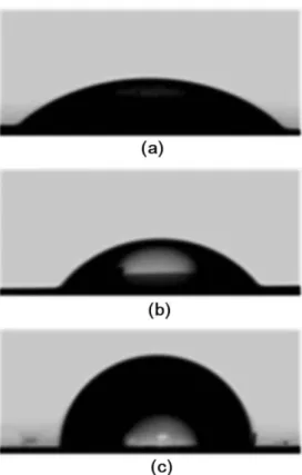 Fig. 12 는 11 실험의 각각의 Racemic 용액 조건에서 4시간 키랄인 식하였을 경우의 접촉각(Dynamic Contact Angle DCA)의 측정 결 과로서 (a), (b), (c)를 비교하여 보면 표면의 소수성의 증가로 점점 구의 형태가 커져 감을 알 수 있다