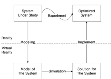 Fig. 1. Concept of environmental system engineering based on envi- envi-ronmental modeling and process optimization.