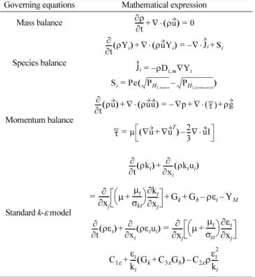 Fig. 2. Information flow between FLUENT and UDF.