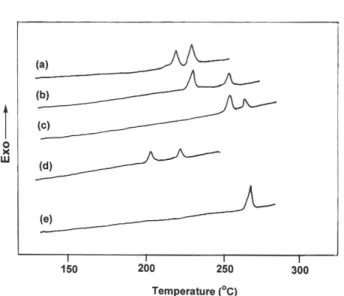 Fig. 4. DSC thermograms of polyurethanes on cooling scan: (a) 2,4- 2,4-TDI/BP3, (b) 2,5-2,4-TDI/BP3, (c) 2,6-2,4-TDI/BP3, (d) HDI/BP3, (e) 1,4-PDI/BP3
