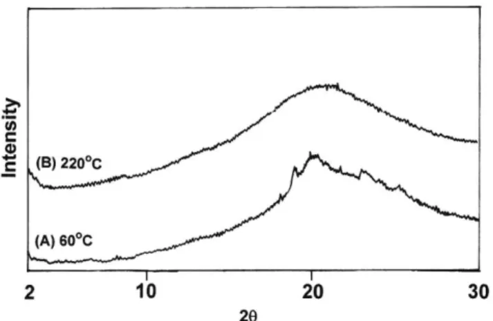 Fig. 5 는 4 및 Table 2에 나타나는 액정상의 전이온도 구간에서 편 광현미경으로 관찰한 단량체 BP3(A)과 중합체 HDI/BP3(B) 2,4-TDI/