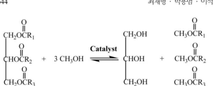 Fig. 1. Transesterification of oil to biodiesel. R 1-3  are hydrocarbon groups.