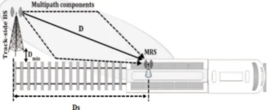 그림 1. 이동상태 mmWave HST 시스템 구성 Fig. 1. Movement status mmWave HST system 