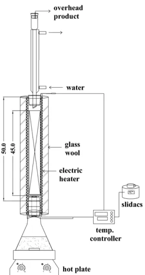 Fig. 2. Detailed description of packing. (a) conceptual view, (b) top view, (c) spread picture