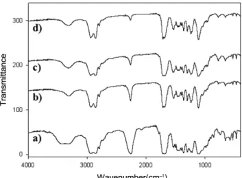 Fig. 3 은 IPDI와 PTMG를 3 hr 동안 반응시켜 얻어진 prepolymer에 APS 를 첨가 시 APS의 첨가량을 변화시켜(APS/PTMG 몰비 0, 1/5, 1/