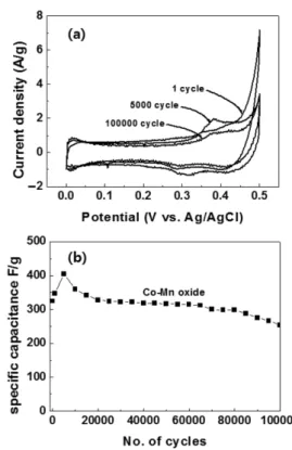 Fig. 1. Structure of the prepared device.