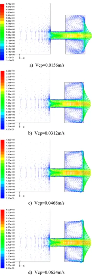 Fig. 7. The velocity vector distribution from the vicinity of orifice