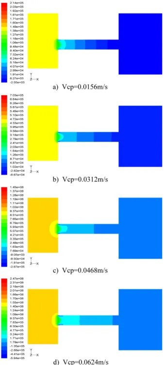Fig. 9. The static pressure distribution from the vicinity of orifice (D=0.8 mm).