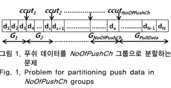 그림 1. 푸쉬 데이터를  NoOfPushCh  그룹으로 분할하는 문제