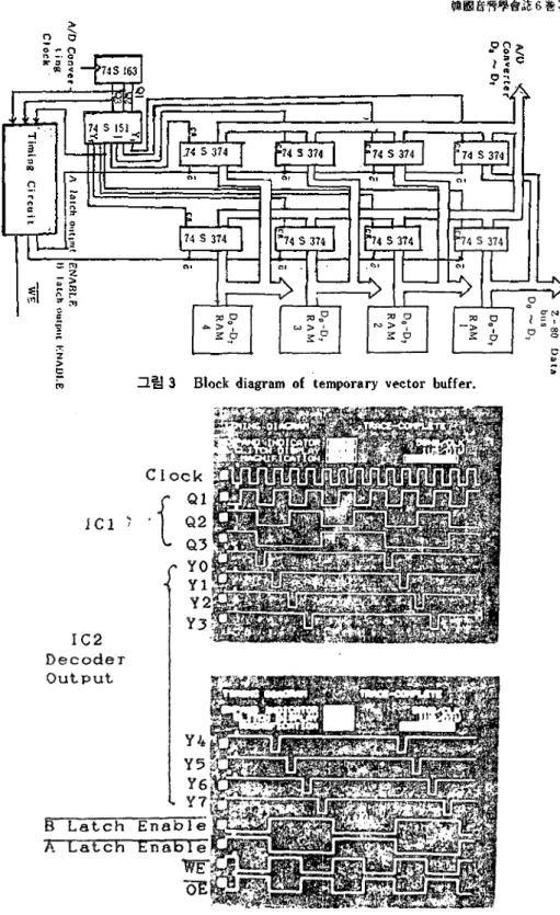 그림  3 Block diagram of temporary vector buffer.