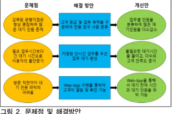 Fig. 2. Present problem and solution
