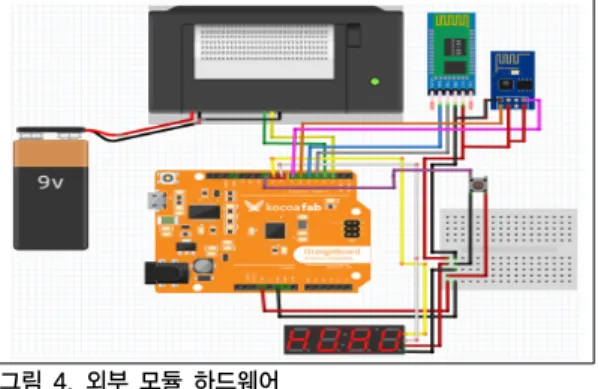 Fig. 4. External Module Hardware
