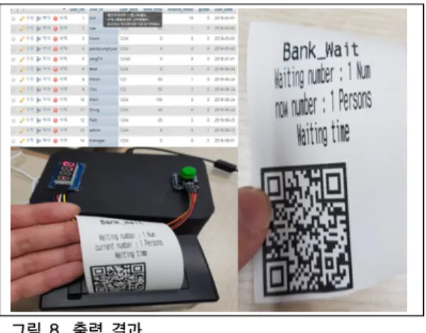 표 2. 고객의 경우의 수