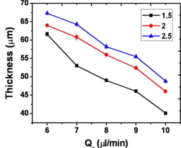 Fig. 4. FT-IR spectra of PEGDA monomer and photopolymerized PEG microfiber in microfluidic chip.