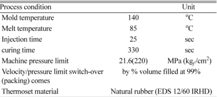 Table 2. Process conditions to prepare damper by injection molding process