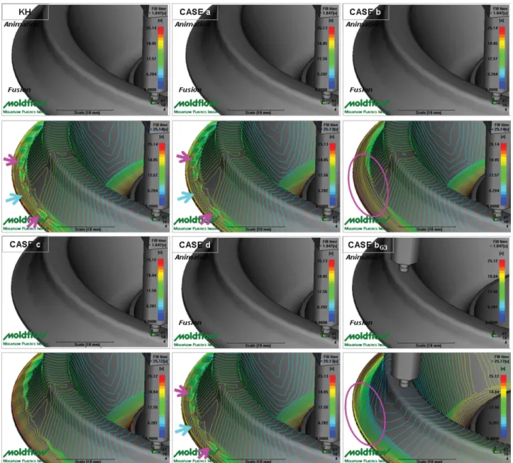 Fig. 13. Qualitative comparison of degree of satisfaction for the condi- condi-tions of optimum flow mode of filling ( ) and no air trap ( ).