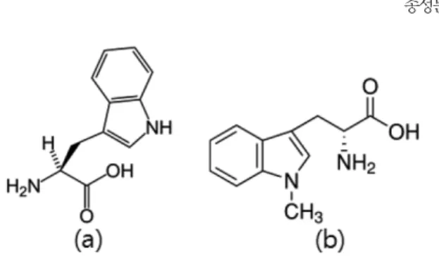 Fig. 2. The parameters in chromatograms.