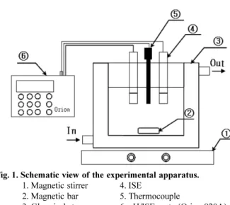 Fig. 1. Schematic view of the experimental apparatus.