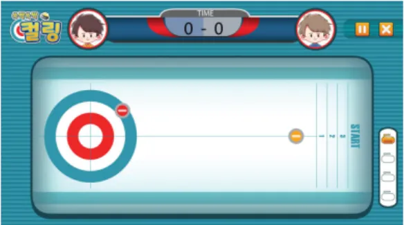 Fig.  6.  Oculomotor  Control  Contents  Screen