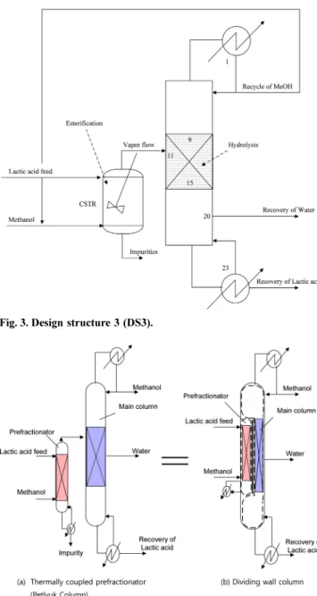 Table 6. Configuration for the proposed design structure 1 (DS1)