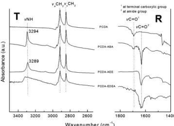 Fig. 4. Fluorescence image of mini-arrayers LS   film on concentra- concentra-tion change.