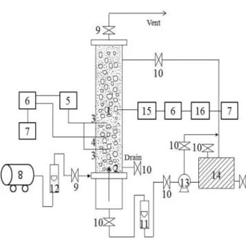 Table 1. Physical and rheological properties of liquid phase Dynamic viscosity (mPa·s) Surface tension(mN/m) Density(kg/m3) K (Pa·s n ) k Diffusivity(cm2/s) Kinematic viscosity(m2/s) Water 0.961 72.9 1000 0.001 1 2.22×10 -5 9.61×10 -7