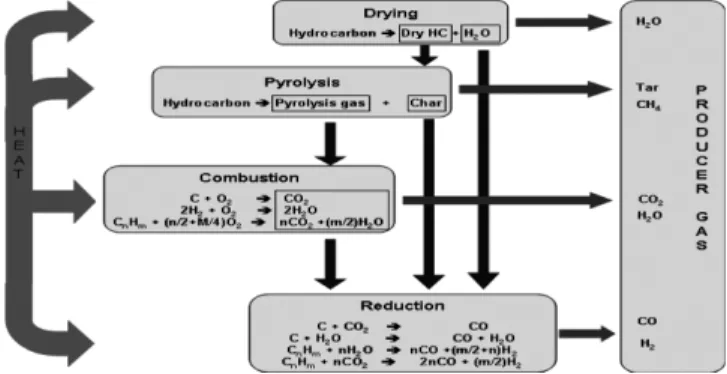 Fig. 2. Coal slurry gasifier.