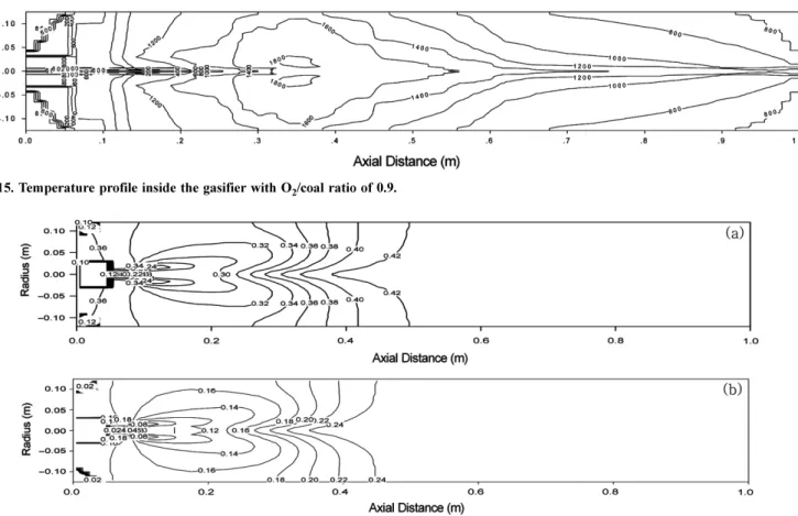 Fig. 14 에 cold condition 및 hot condition에서의 하향류식 습식가 스화기에 대한 유동장 해석 결과를 보여주고 있다[40,41]
