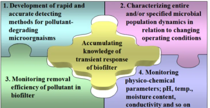 Table 1. Summary of commonly used microbial community profiling methods[55]