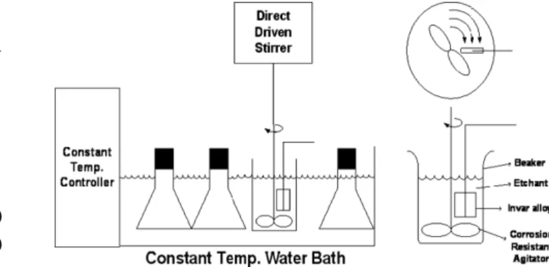Fig. 1. Schematic of the experimental stirred-bath shadow mask etching system.