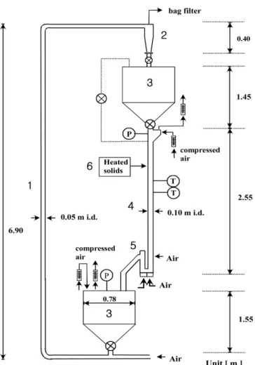 Fig. 1. Schematic diagram of pressurized solids recycle system.