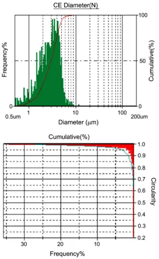 Fig. 3. A DSC thermogram of the toner particles.