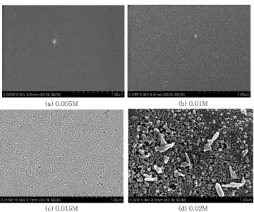 Fig. 2. AFM images of ZnO thin film grown with the changing con- con-centration of precursor solutions by CFR method, (a)0.005 M, (b)0.01 M, (c)0.015 M, 0.02 M.