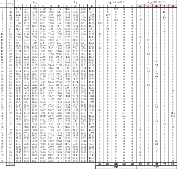 Fig. 4. MS-Excel verification for NNS