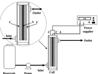 Fig. 3. Influence of residence time(t R ) on steady state an un-divided cell voltage and produced ClO 2  solution pH.
